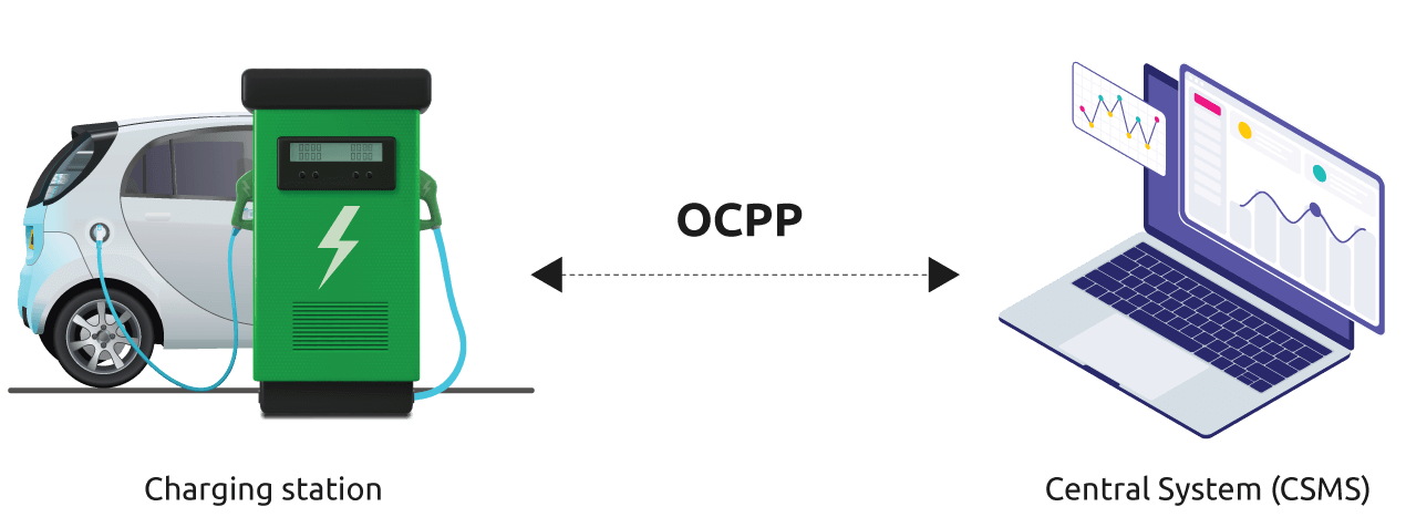 OCPP Explained